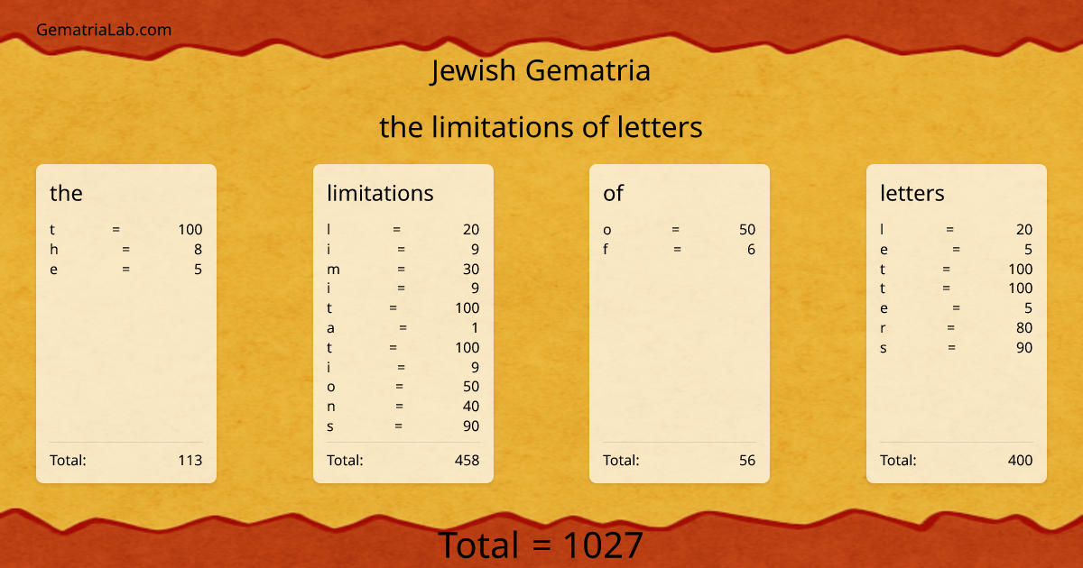 the limitations of letters in jewish Gematria